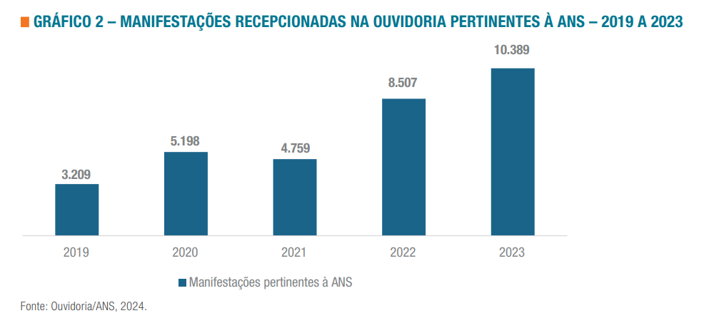 Gráfico 2
