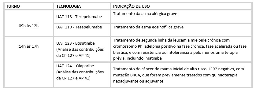Cosaúde - dia 1