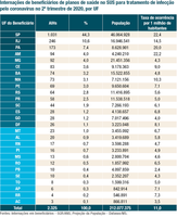 Ressarcimento ao SUS: ANS divulga atendimentos do 2º tri/2020