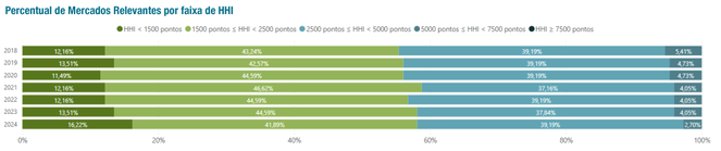 Fonte: Atlas Econômico-Financeiro da Saúde Suplementar.