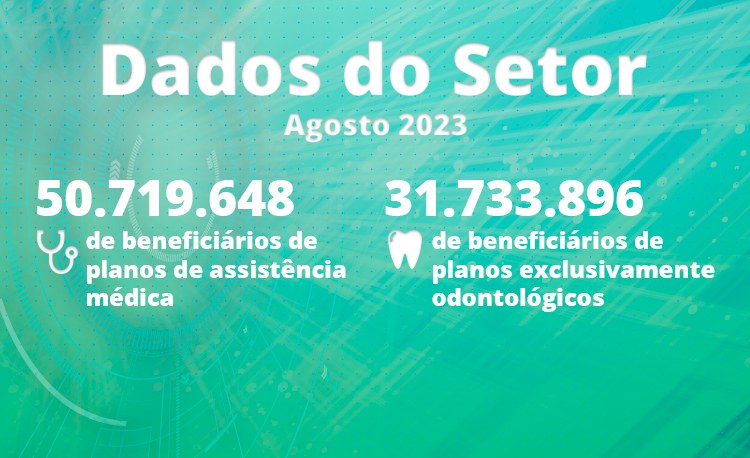 Agosto: crescimento de beneficiários em planos de assistência médica segue em evolução