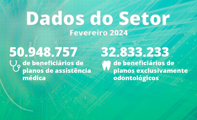 Fevereiro de 2024: planos exclusivamente odontolgicos registram 32,8 milhes de beneficirios