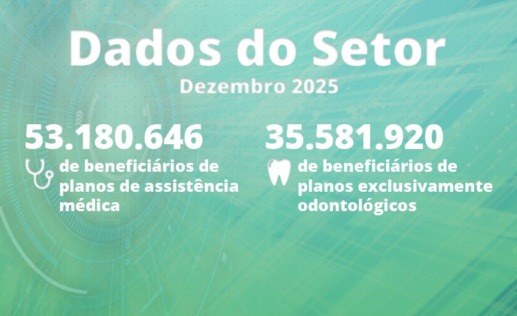 Segmento exclusivamente odontológico alcança 35,5 milhões de consumidores