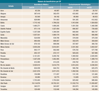 Planos de saúde têm 53,3 milhões de beneficiários em assistência médica