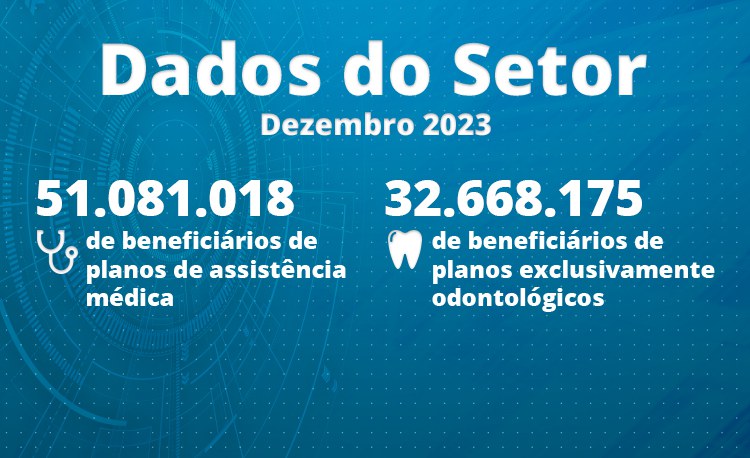Setor fecha 2023 com 51 milhes de beneficirios em planos de assistncia mdica