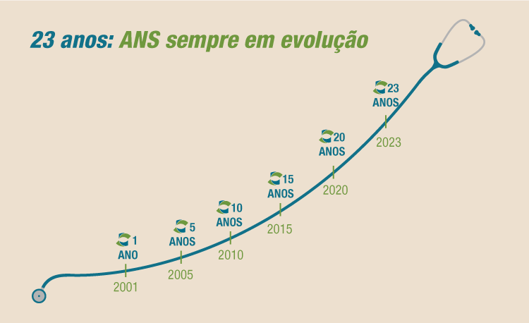 Banner-portal-Aniversário-23-anos-ANS_02B.png