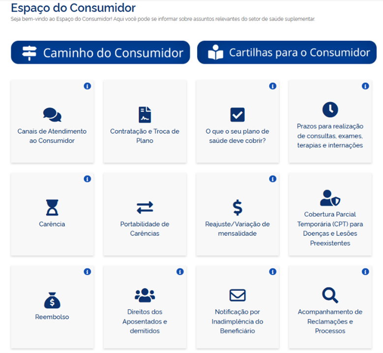 Seção do portal da ANS traz várias informações úteis para os consumidores de planos de saúde e para quem deseja contratar um produto