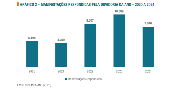Gráfico 2