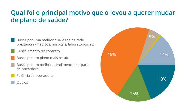 Reajuste pode colocar em xeque o emprego de enfermeiros municipais