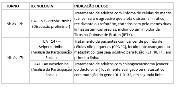 Dia 1