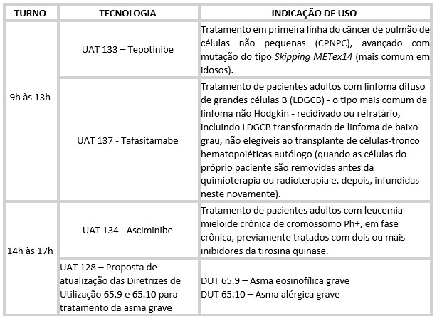 Programação 32ª Cosaúde