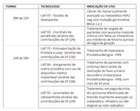 ANS realiza 17ª reunião técnica da Cosaúde