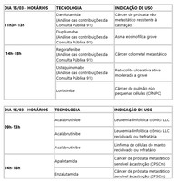 ANS realiza terceira reunião técnica da Cosaúde