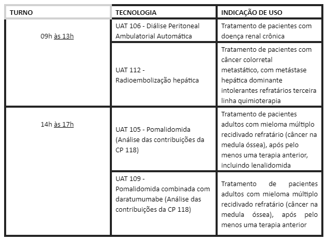 cosaude tabela 1