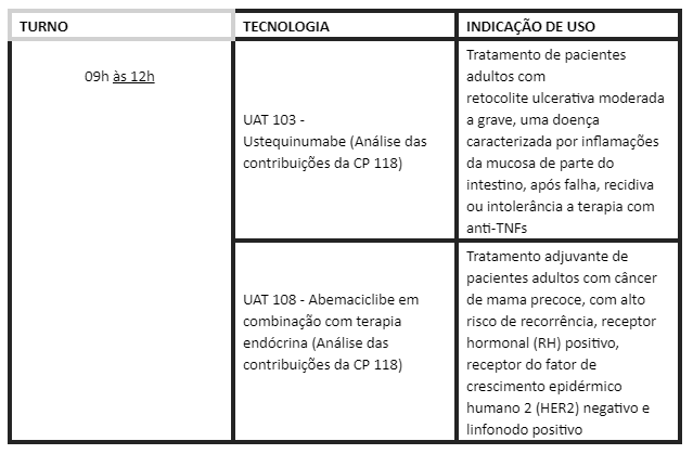 cosaude tabela 2
