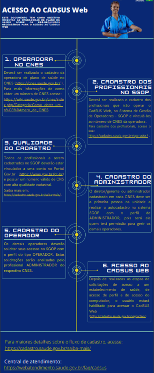 Cadsus.png — Agência Nacional de Saúde Suplementar