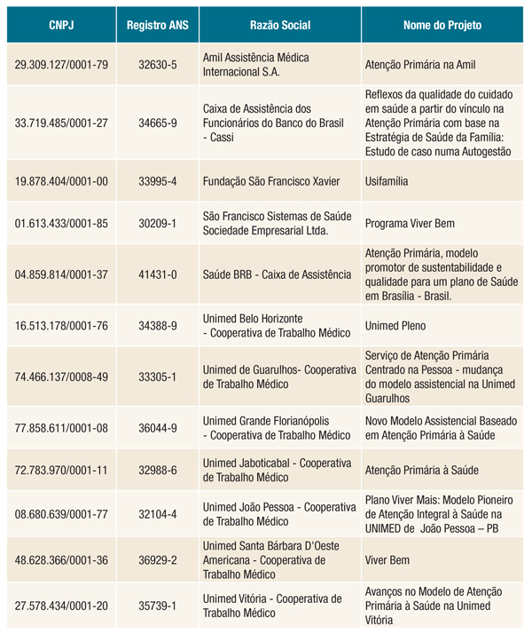 Laboratório de Inovação