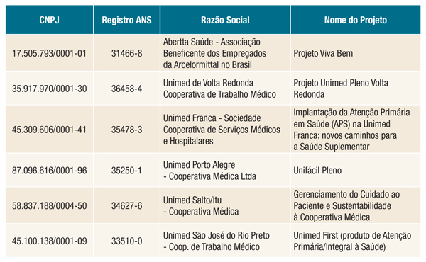 Laboratório de Inovação