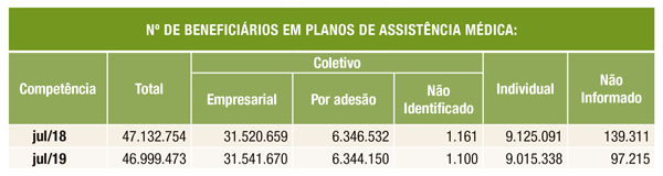 06 tabelas sala situação set 2019med