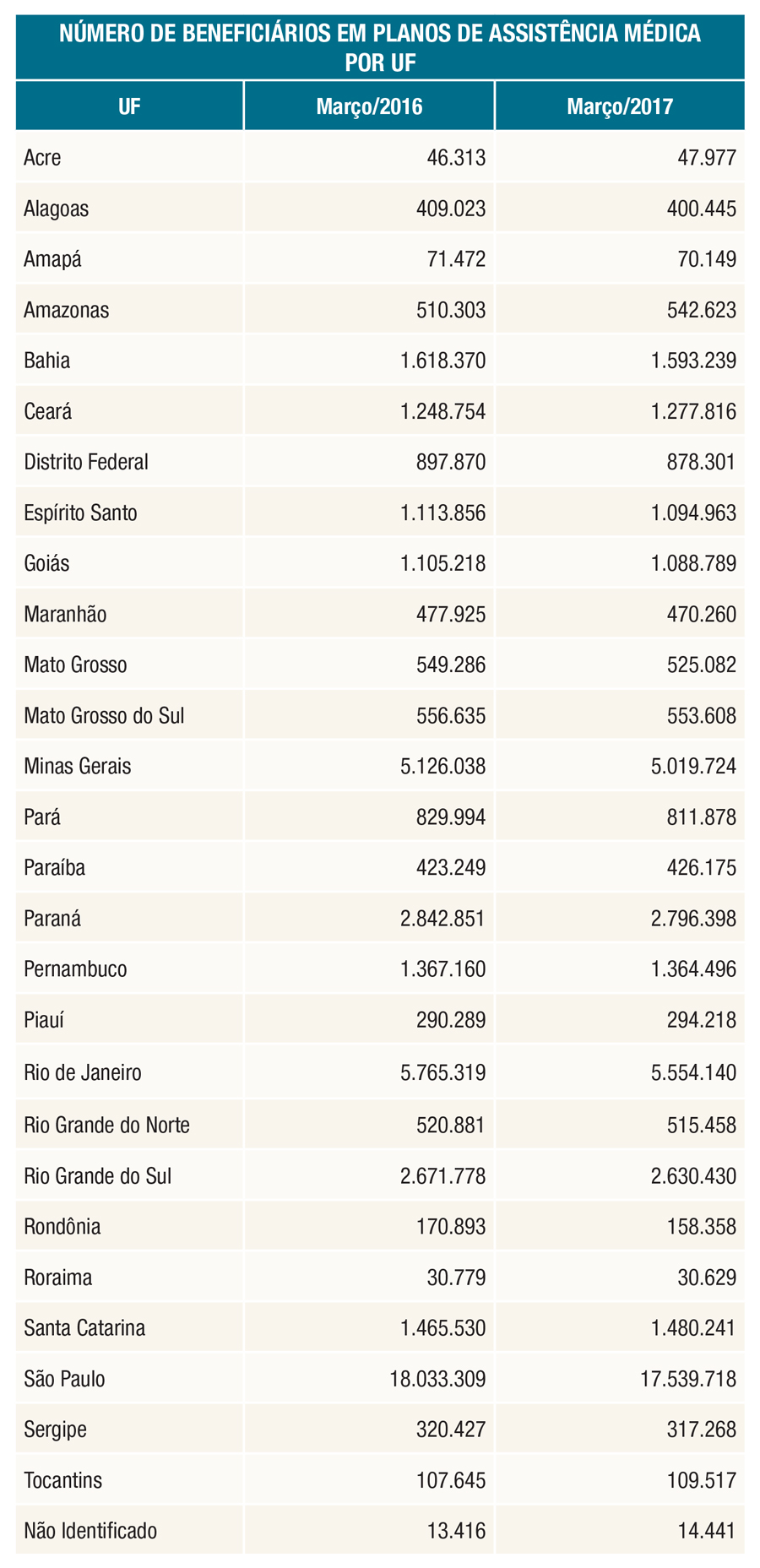 beneficiários UF março2017