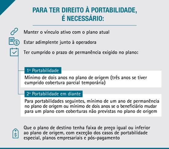 Critérios portabilidade