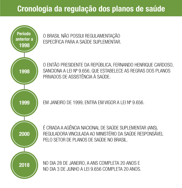 Cronologia-da-regulação-dos-planos-de-saúde.jpg