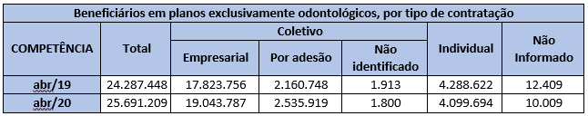 Exclusivamente odontologico