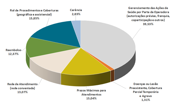 grafico monitoramento jun 18