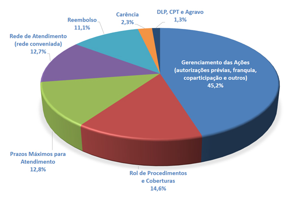 grafico_pizza_1_tri_2017.jpg