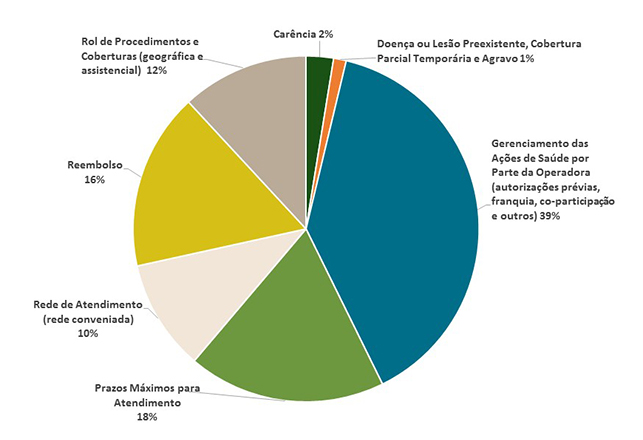 grafico pizza jun 2016