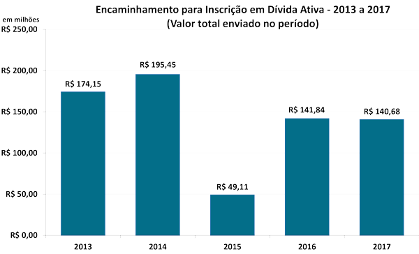 grafico16imprensa