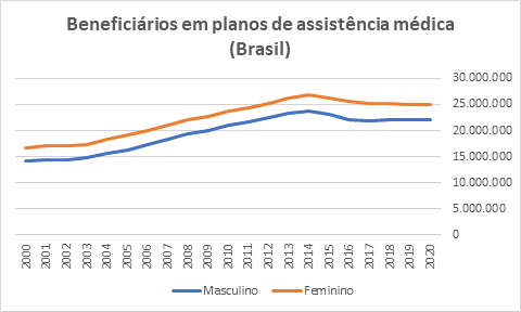 Gráfico 1