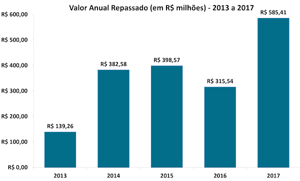 gráfico15 imprensa