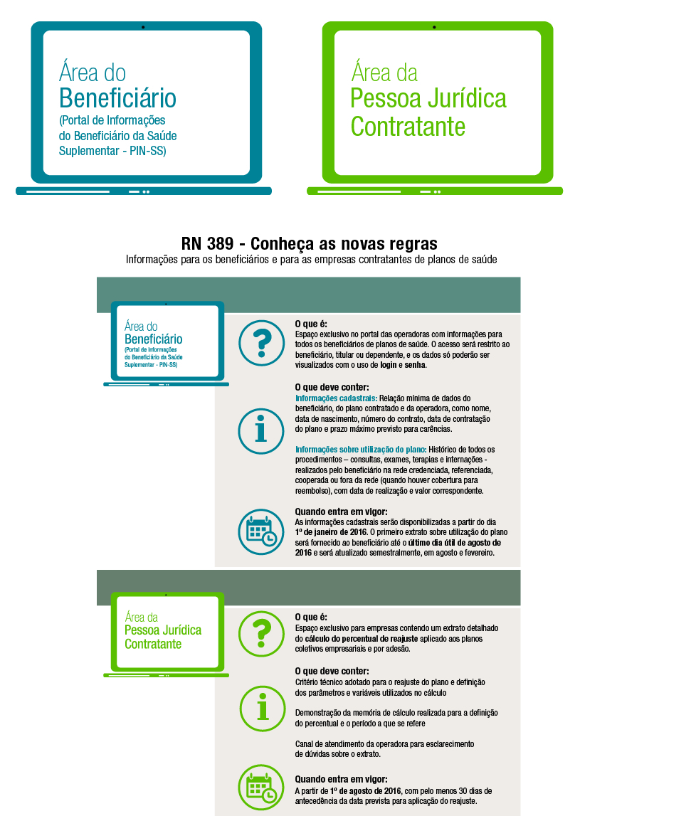 info 01 conheça novas regras