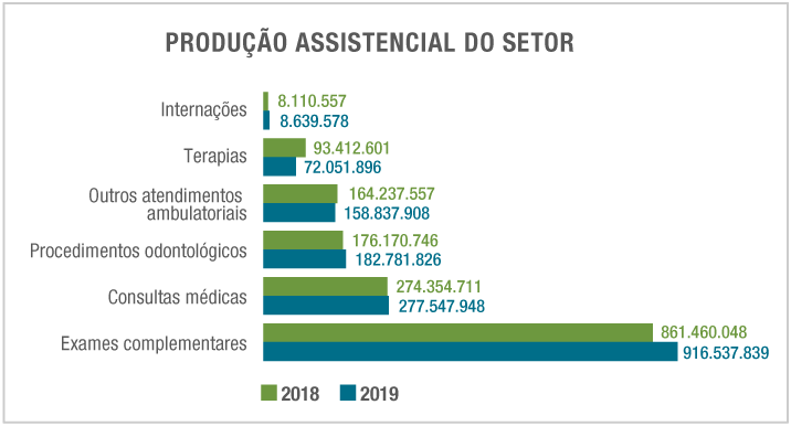 Comparativo procedimentos