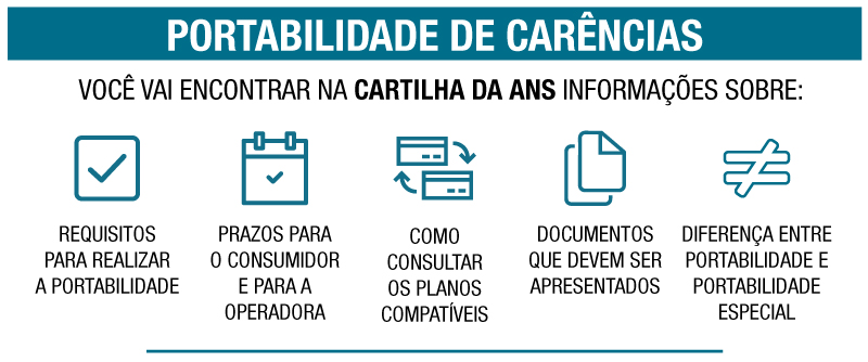 infografico cartilha portabilidade