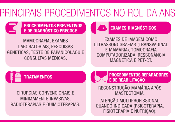 infografico ROL outubro rosa