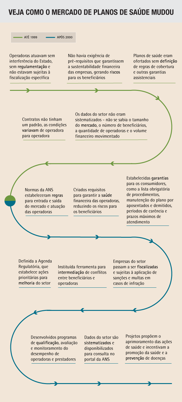 Infográfico linha tempo