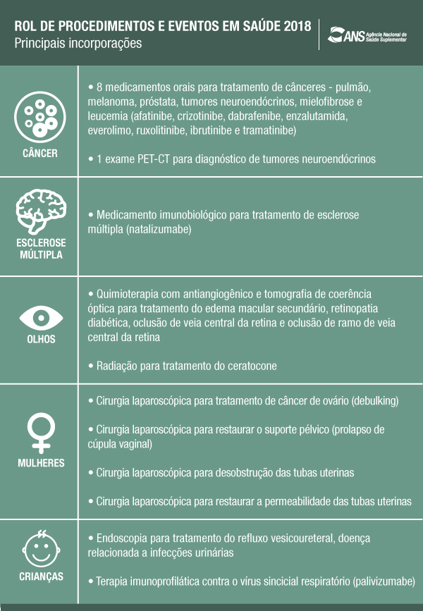 Infográfico principais inclusões