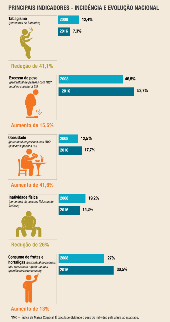 Infográfico principais indicadores