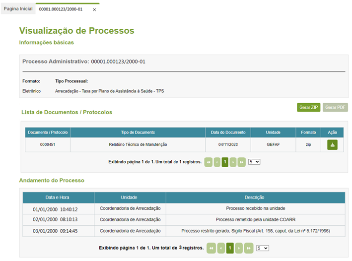 Andamento dos processos