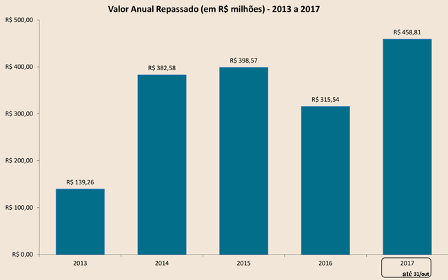 materia grafico15 ressarcimento dez 1