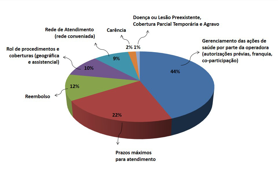 Perfil reclamaçoes 14