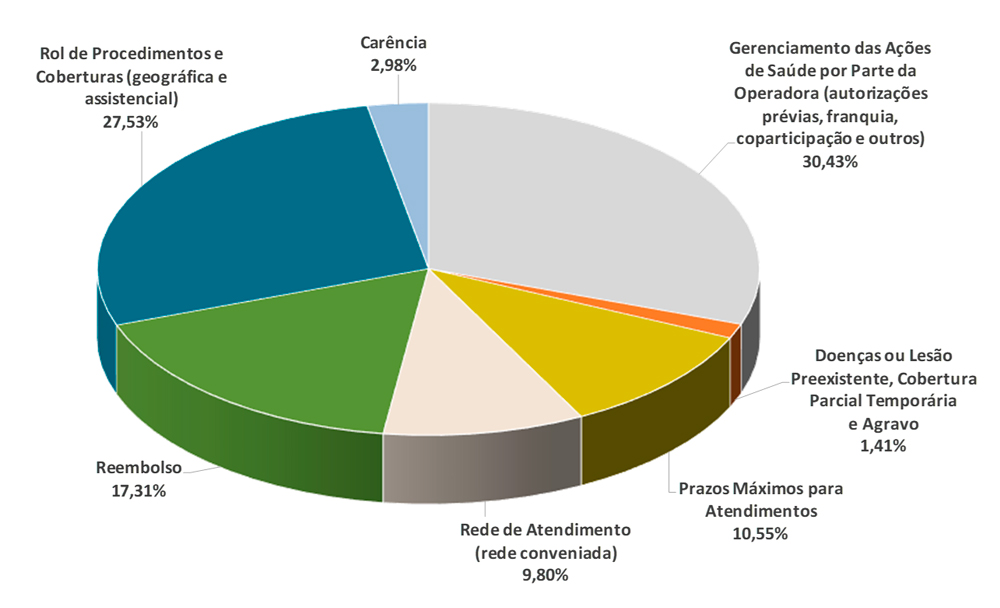 pizza 1º trim 2019