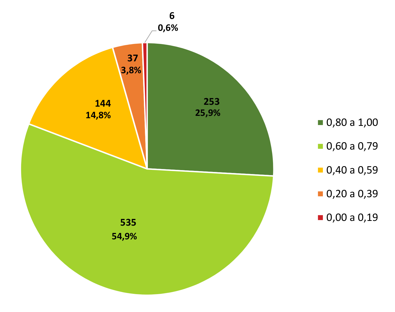 PIZZA 22 set dados IDSS 2016