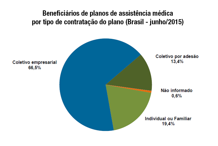 Pizza beneficiários