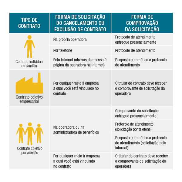 Diferenças entre os principais tipos de planos