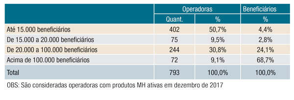 tabela beneficiarios