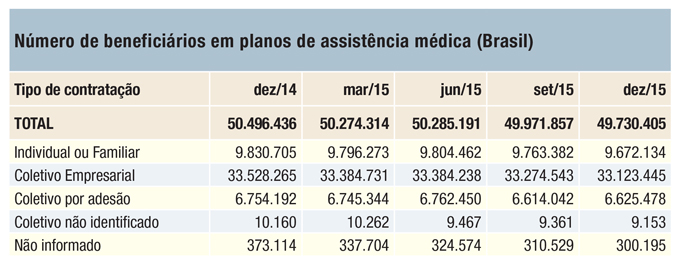 Tabela beneficiários dez2015