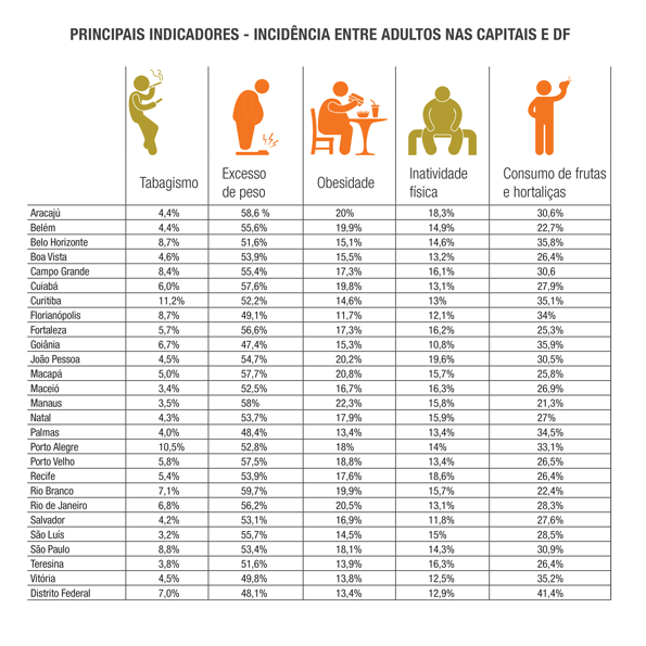 Tabela Capitais Principais indicadores